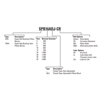 SPB6 THOMSON BALL BUSHING<BR>SPB SERIES 3/8" CLOSED PILLOW BLOCK BEARING SELF ALIGNING 100 LBF